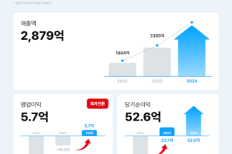 오늘의집, 창사이래 첫 연간 영업이익 흑자 달성