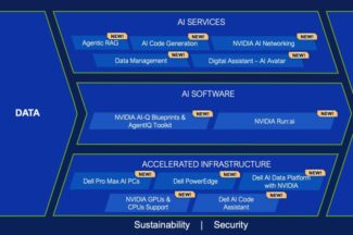델, GTC2025 맞춰 ‘엔비디아 기반 델 AI 팩토리’ 업데이트