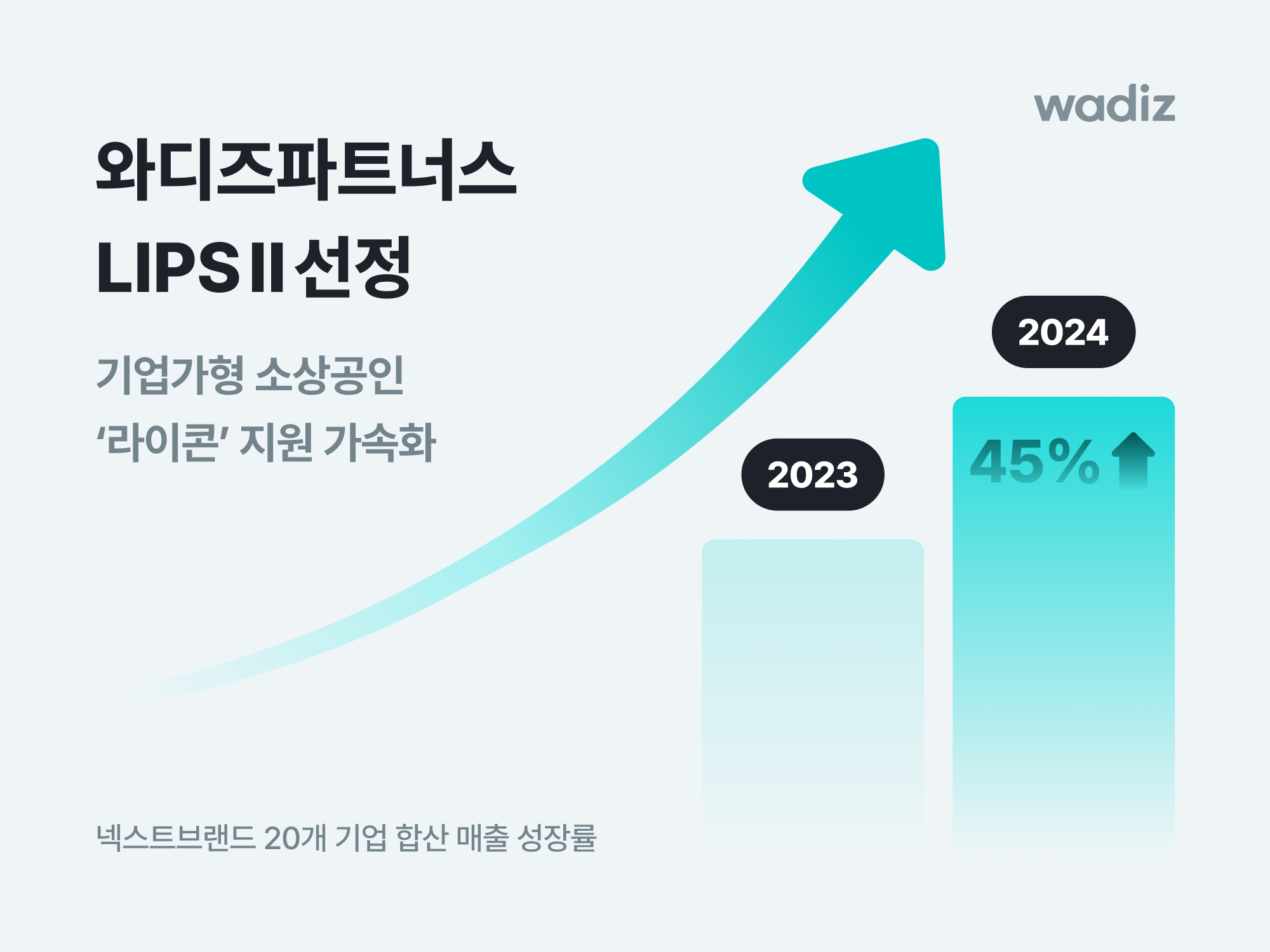 와디즈파트너스, 브랜드 육성 가속…립스2 운영사 선정