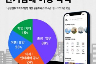 단기 임대 부동산, 어떤 필요로 쓰나?