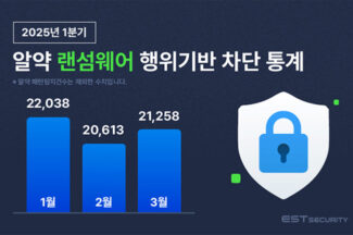 이스트시큐리티, 1분기 랜섬웨어 차단 통계와 보안 동향 발표