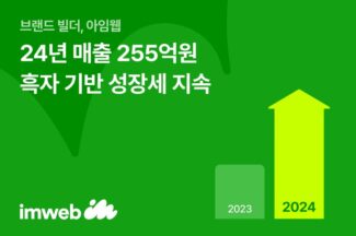 아임웹, 작년 매출 255억원 전년비 27%↑…흑자전환
