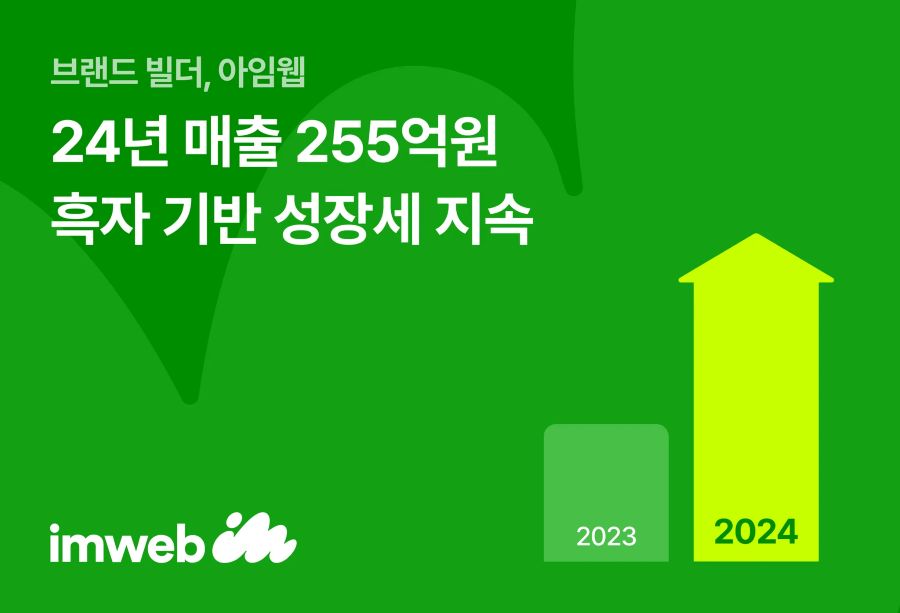 아임웹, 작년 매출 255억원 전년비 27%↑…흑자전환