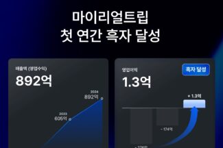 마이리얼트립, 첫 연간 흑자 달성…수익 극대화에 집중