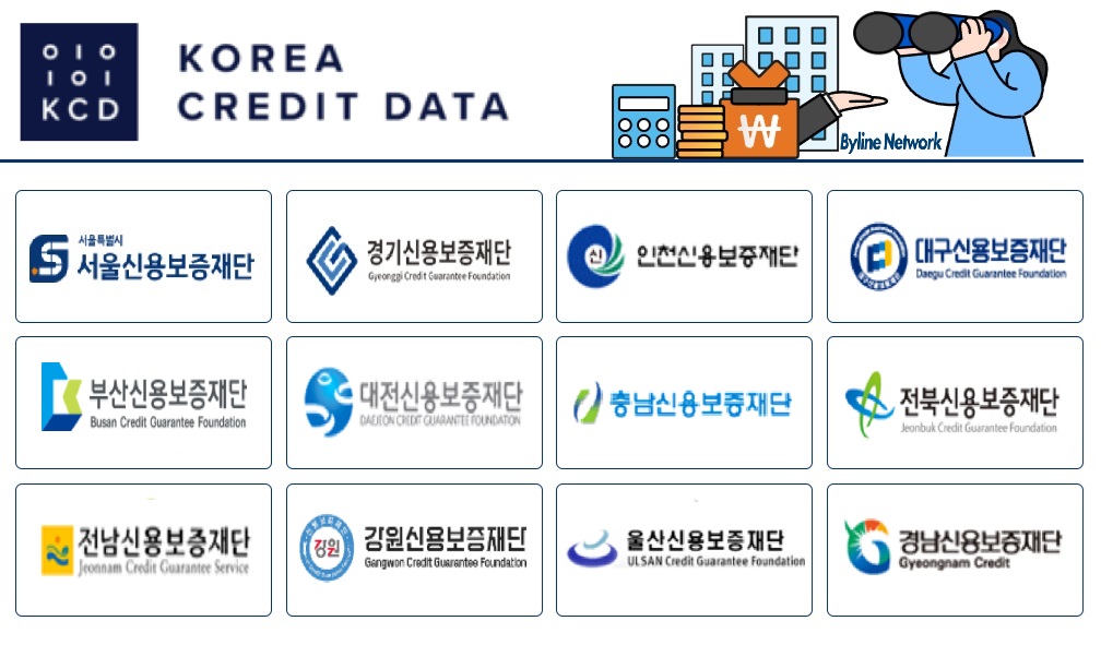 신용보증재단, KCD와 손잡고 소상공인 ’데이터 금융’ 혁신