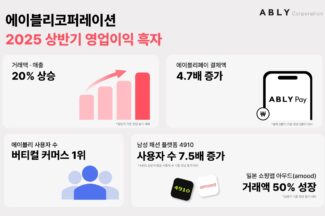 에이블리코퍼레이션 “상반기 역대 최대 실적 경신…전 사업 균형 있게 성장”