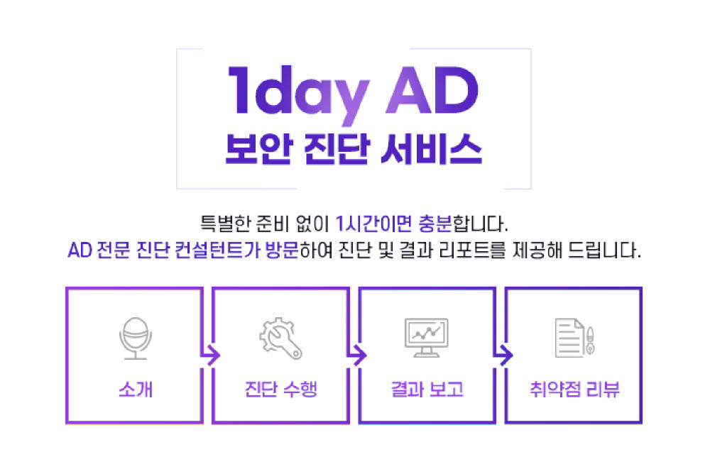 굿모닝아이텍, ‘1Day AD 보안진단 서비스’ 기업 수요 증가