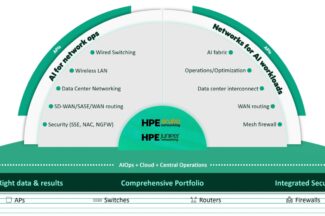 HPE, 주니퍼 네트워킹 미스트 플랫폼에서 에이전틱 AI옵스 제공