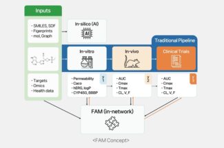 AWS, 국내 다기관 신약 개발 프로젝트 K-MELLODDY 지원