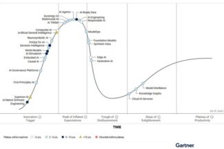 가트너, 2025 AI 하이프사이클 발표 ‘AI 에이전트·AI 레디 데이터’
