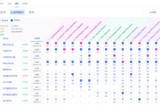 엔키화이트햇, CSK에서 실전형 보안 교육 서비스 ‘CAMP’ 공개