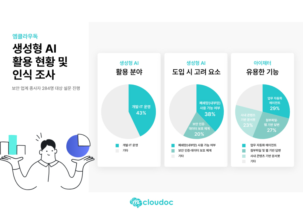 보안업계, 생성형 AI 도입 조건으로 ‘보안·폐쇄망’ 최우선