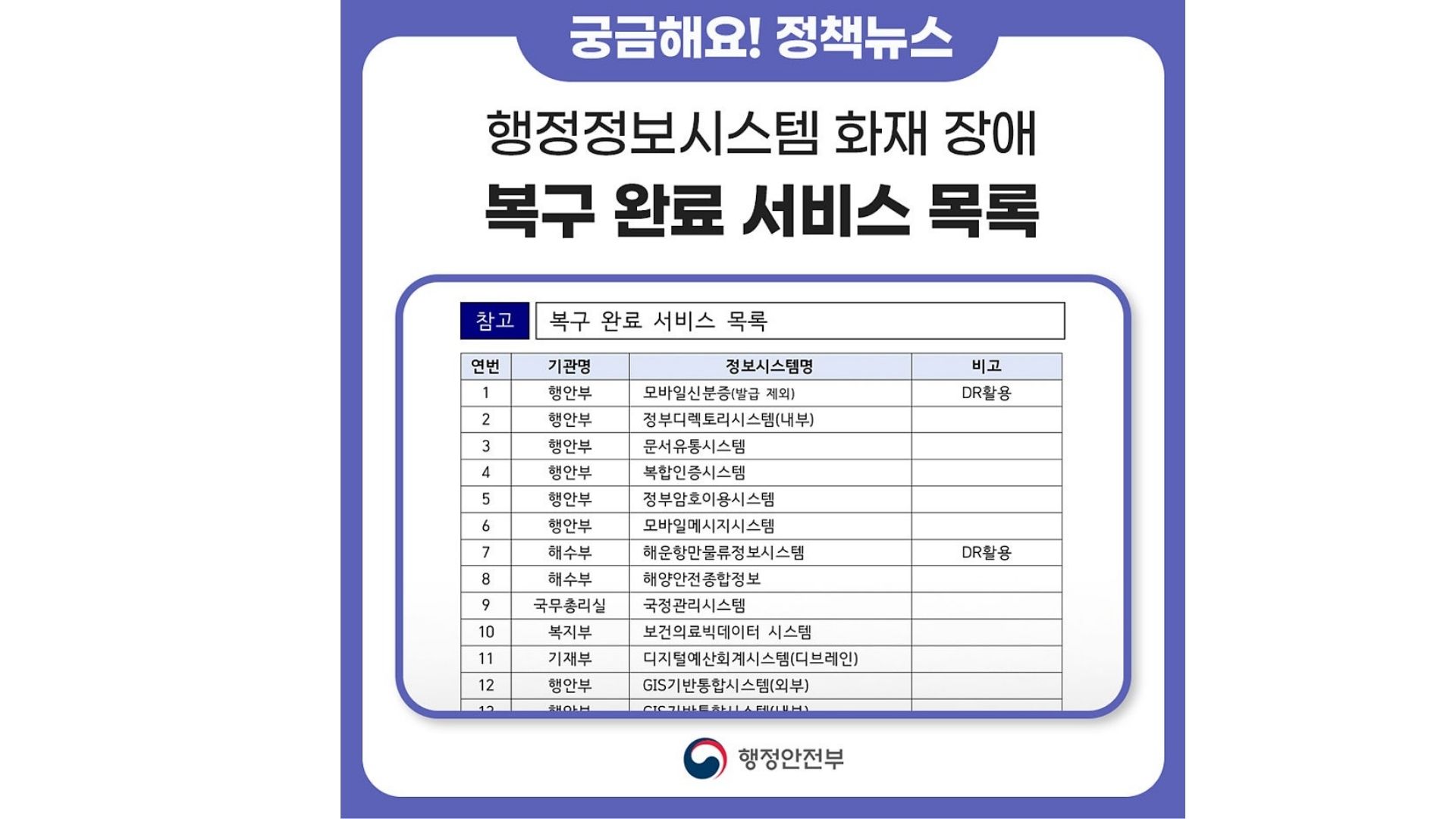 대전 국가정보자원관리원 화재 사태, 현재 상황은?