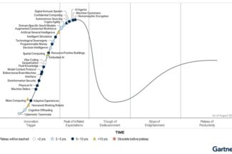 가트너, 2025 신기술 하이프 사이클 발표