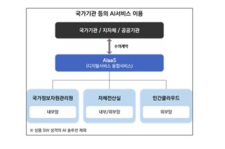 과기정통부 “공공부문 AI 도입, 쉽고 빠른 디지털서비스로”