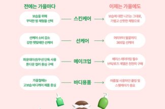 CJ올리브영, 내부 데이터 활용한 K뷰티 트렌드 리포트 발간