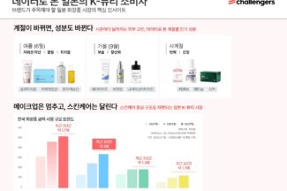 “일본 K뷰티 소비자 68%, 화장품 구매 기준은 성분·기능”