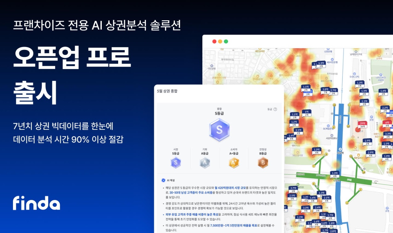 핀다, 프랜차이즈 전용 AI 상권분석 솔루션 ‘오픈업 프로‘ 출시