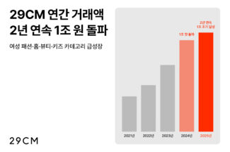29CM, 연간 거래액 1조원 달성