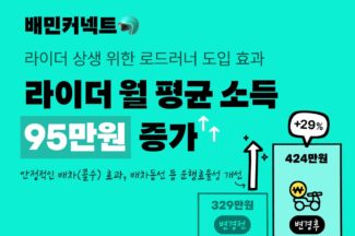 우아한청년들 “로드러너 도입 후 라이더 월 평균소득 95만원 ↑”