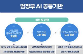 정부 행정망서, 민간 AI 쓴다