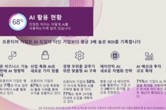 마이크로소프트, AI 프론티어 기업 성공 전략 공개