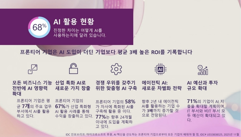 마이크로소프트, AI 프론티어 기업 성공 전략 공개