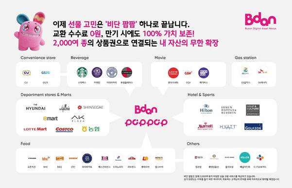 부산디지털자산거래소, 디지털상품권 거래 플랫폼 ‘비단팝팝’ 론칭