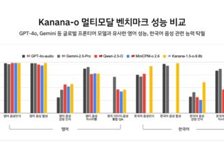 카카오, ‘한국어 맥락 이해 고도화’ 멀티모달 언어모델 2종 공개