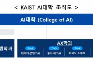 KAIST, AI 단과대학 설립