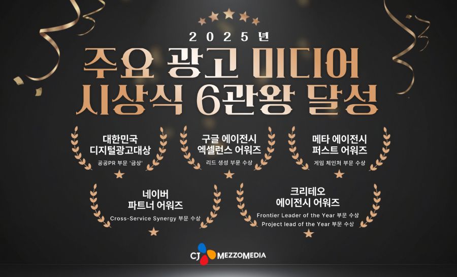 CJ메조미디어, ‘2025 대한민국 디지털광고대상’ 등 6관왕 달성