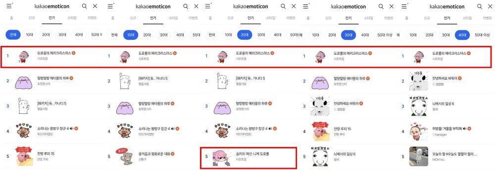 ‘승리의 여신: 니케’, 카톡 이모티콘서 1040세대 1위