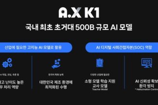 SKT, 500B급 AI모델 ‘A.X K1’ 공개