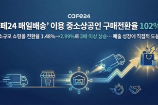 카페24 “‘매일배송’ 이용 중소상공인 구매전환율 102% ↑”