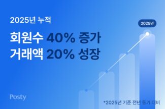 포스티, 2025년 누적 회원 수 40% 증가