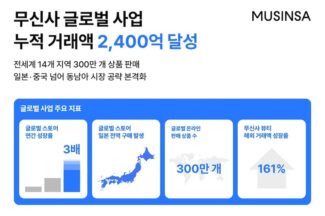 무신사, 2025년 누적 수출액 2400억원 달성