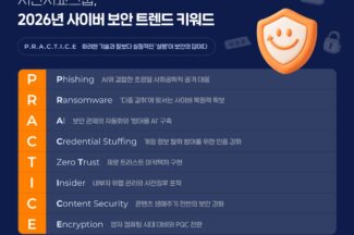 지란지교 “사이버보안, 기술 아닌 ‘실행(Practice)’에 초점 맞춰야”
