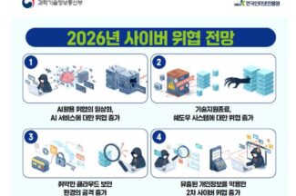작년 침해사고 2383건…과기정통부, 2026년 “AI 악용 공격 늘 것” 전망