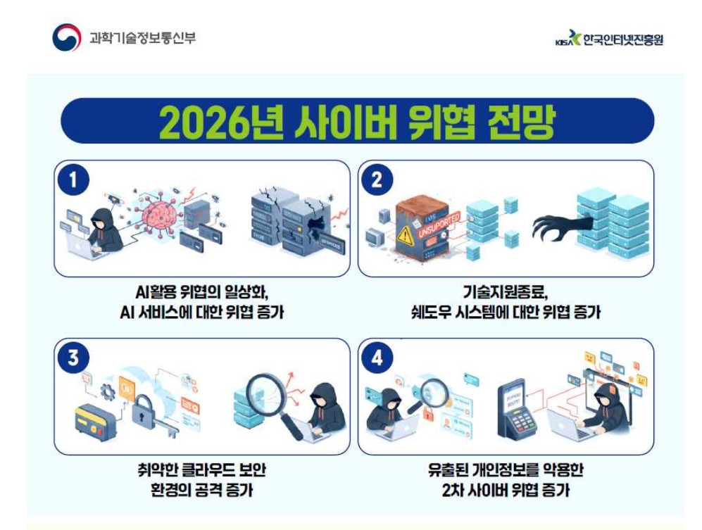 작년 침해사고 2383건…과기정통부, 2026년 “AI 악용 공격 늘 것” 전망