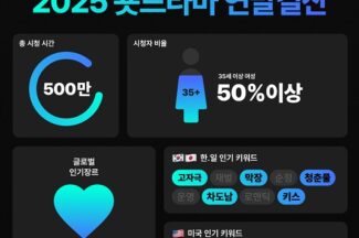 로맨스가 강세…비글루, 숏드라마 트렌드 발표