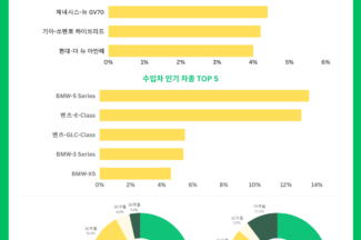 차봇 모빌리티, 2025년 차량 구매 트렌드 분석 리포트 공개