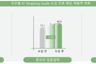 국민대 플랫폼SME연구센터 ‘커머스 플랫폼의 AI 고도화가 디지털 상공인 성과에 미치는 영향’ 리포트 발간