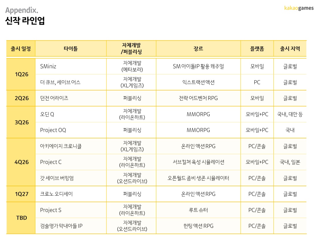 카카오게임즈 이미지
