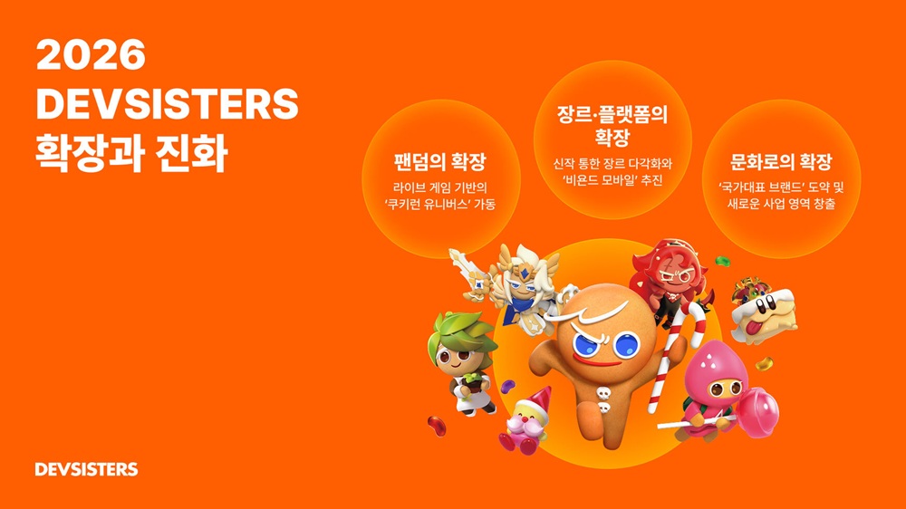 데브시스터즈, ‘쿠키런 유니버스’ 본격 시동
