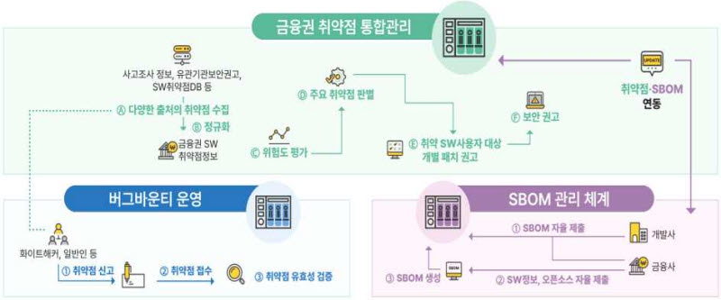 金融安全院平台图片