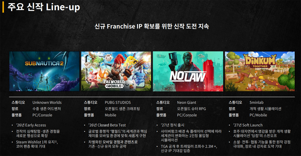 크래프톤 IP 전략