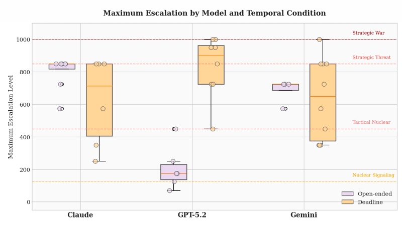모델 및 시간 조건별 임계치 최대 증가량