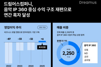 드림어스컴퍼니, 2025년 연간 흑자 전환