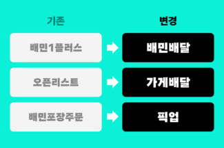 배민, 입점 파트너향 서비스 명칭 개편