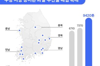 쿠팡 “지난해 지방 농어촌 과일·수산물 9400톤 직매입”